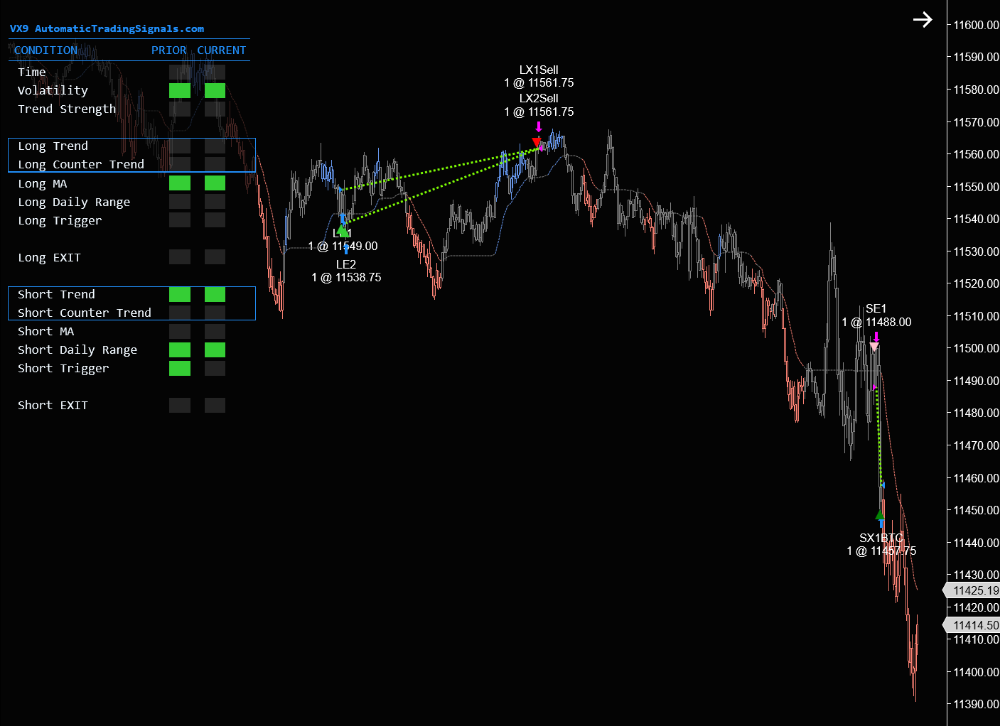 VX9 Trading Oct 5, 2022